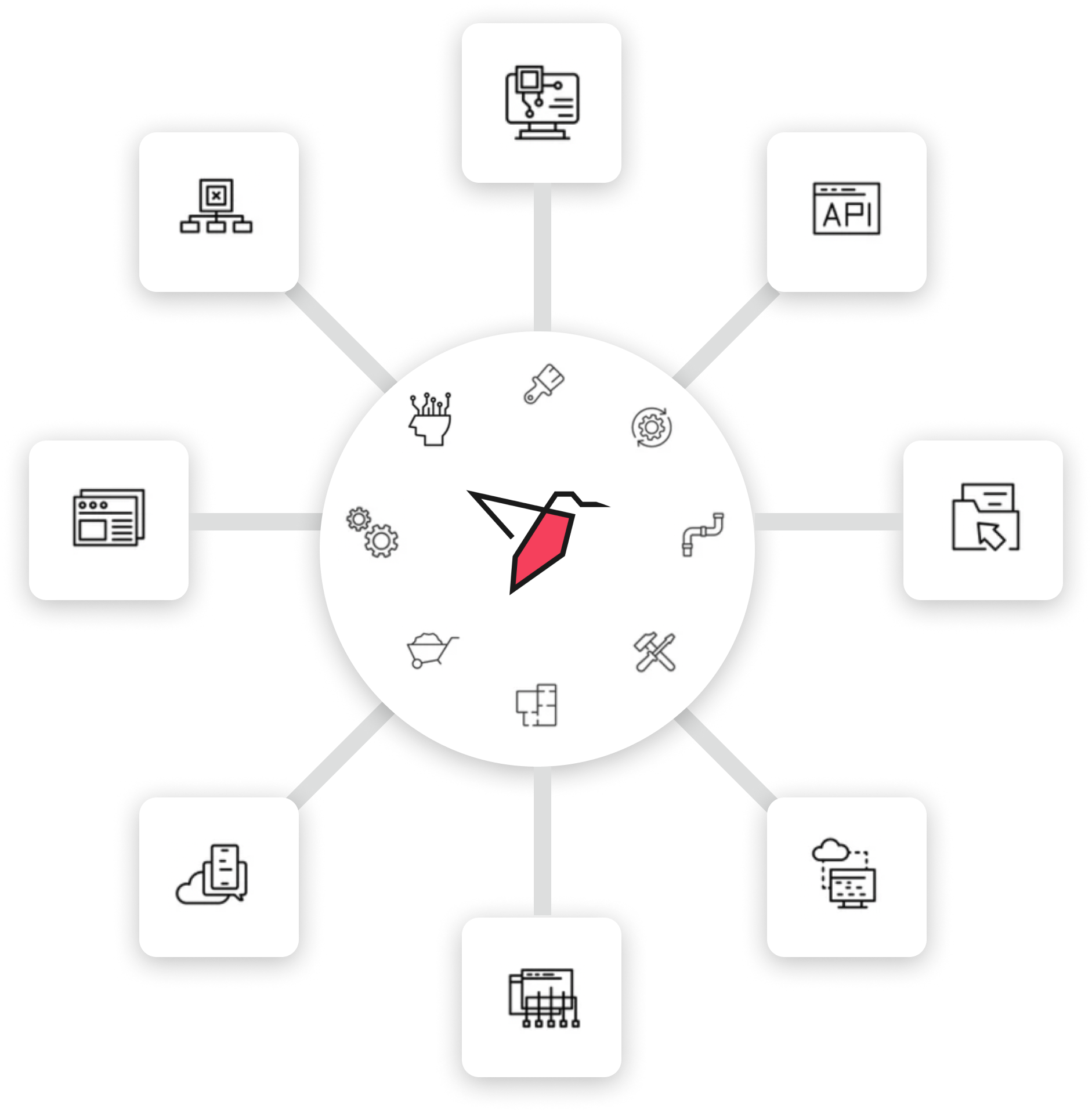 Redbird Analytics Operating System Data Automation